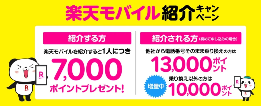 楽天モバイル紹介キャンペーンで、紹介者7,000ポイント・被紹介者は乗り換え13,000ポイント/乗り換え以外10,000ポイントと案内する画像