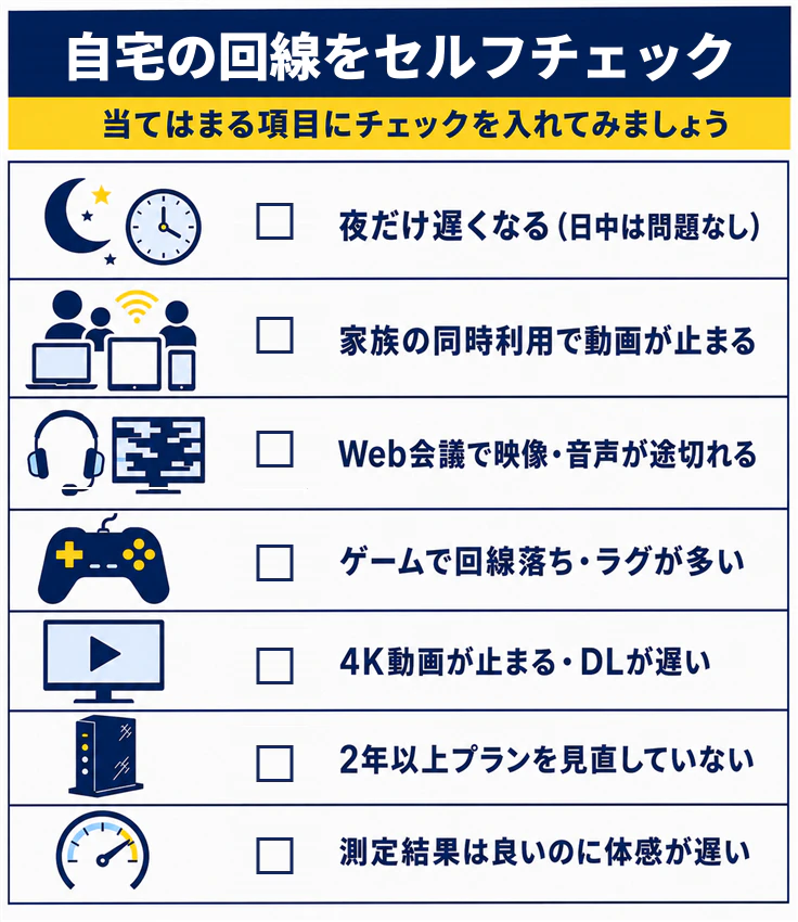 自宅の回線をセルフチェック 当てはまる項目にチェックを入れてみましょう