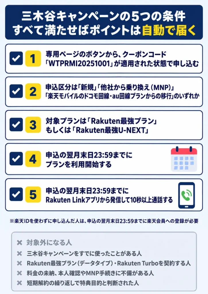 三木谷キャンペーンの5つの条件 すべて満たせばポイントは自動で届く
