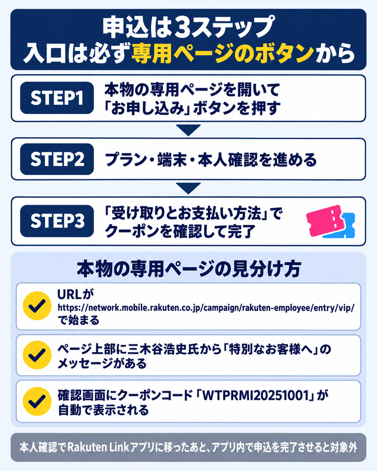 申込は3ステップ 入口は必ず専用ページのボタンから