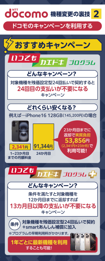 ドコモ機種変更の裏技2:キャンペーンを活用