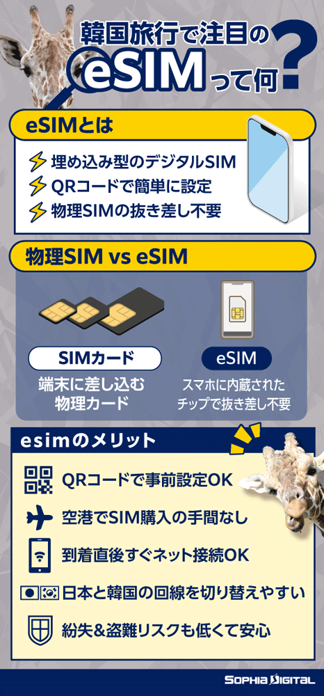 韓国旅行に便利なesimは埋め込み型のデジタルSIM