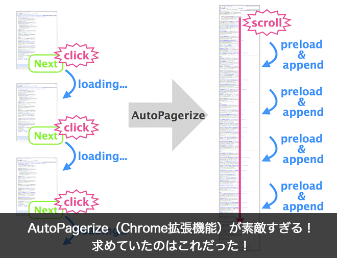 AutoPagerize(Chrome拡張機能)が素敵すぎる！求めていたのはこれだった！自動で次々ページを読み込んじゃうよ！！