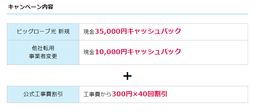 【ビッグローブ光】NEXTのキャッシュバック金額35,000円