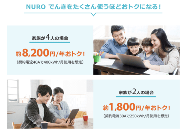 【出典】NUROでんき