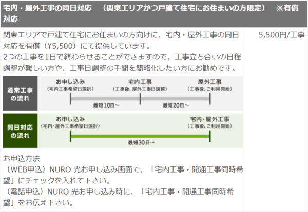 【出典】NURO光 - 追加工事