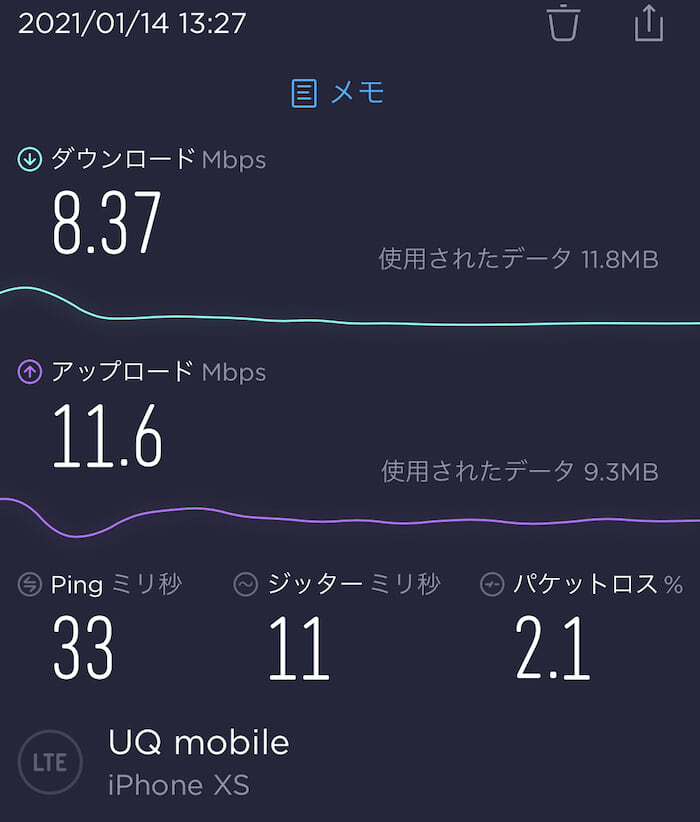 UQモバイルの通信速度 下り8.37Mbps 低速時でも1Mbpsを下回らない