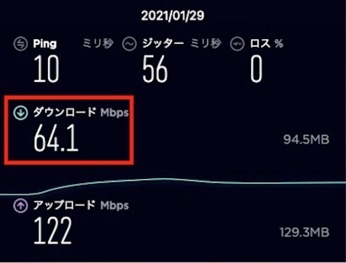 【auひかり(プロバイダーSo-net)】ダウンロード64.1Mbps、アップロード122Mbps