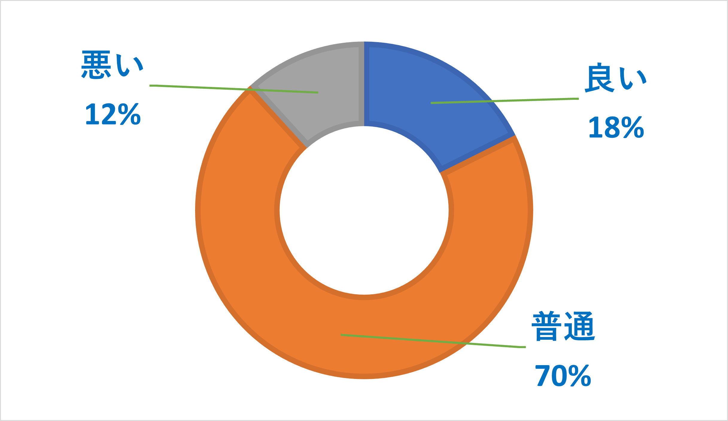 LINEMOのサポートに関するアンケート調査