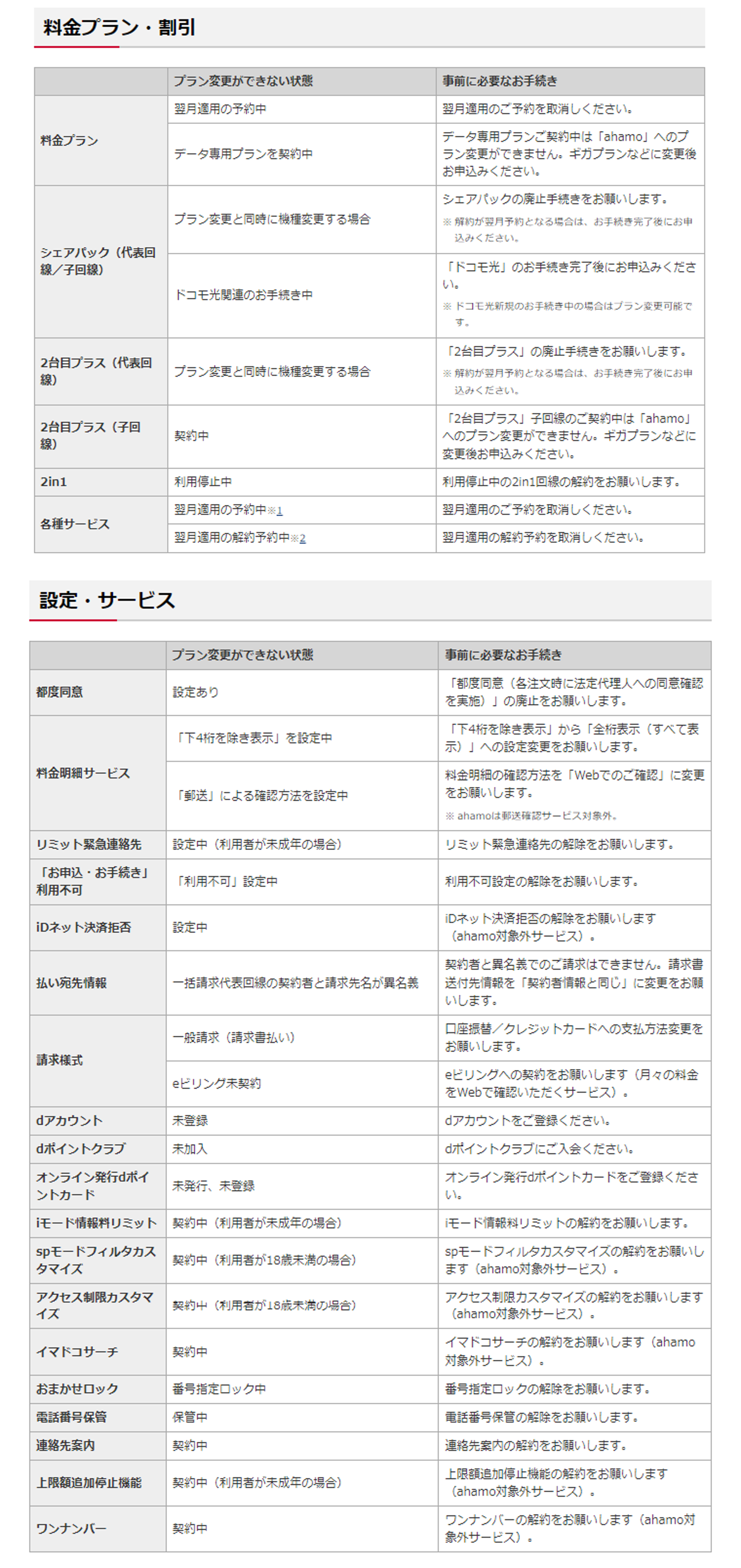 事前の確認事項