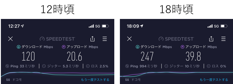 ahamoの実効速度