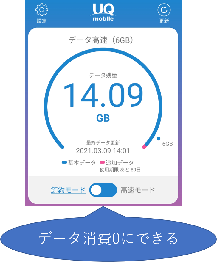 節約モードでデータ消費0