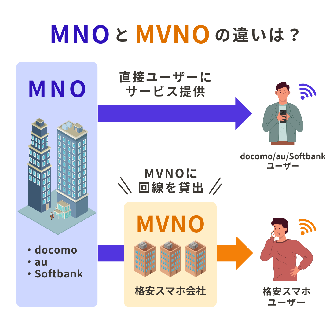 MNOとMVNOの違い