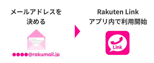 楽メールの設定方法