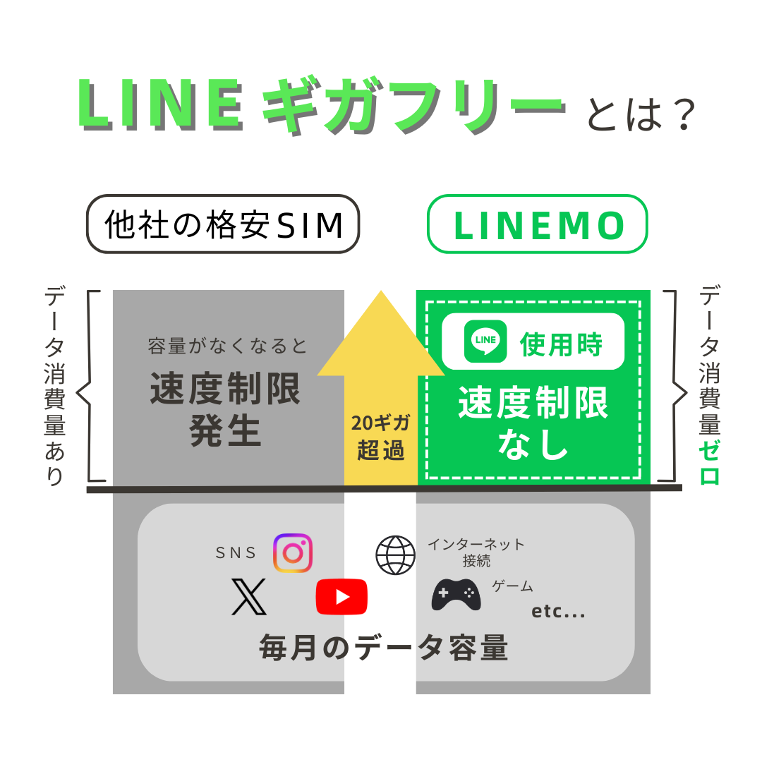 LINEギガフリーとは？