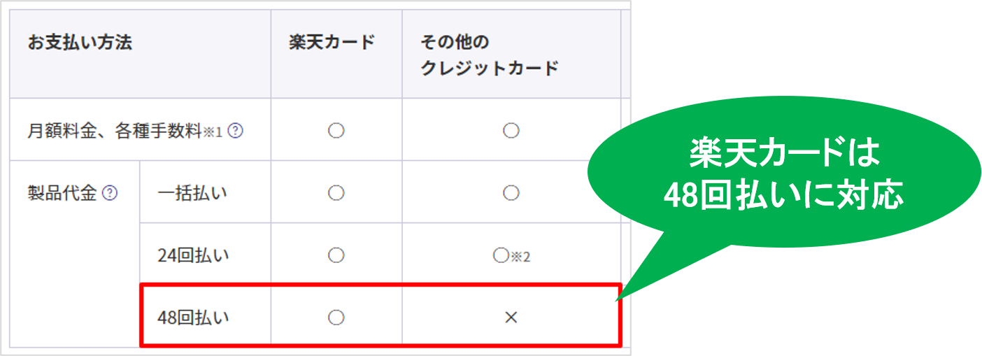 48回払いに対応