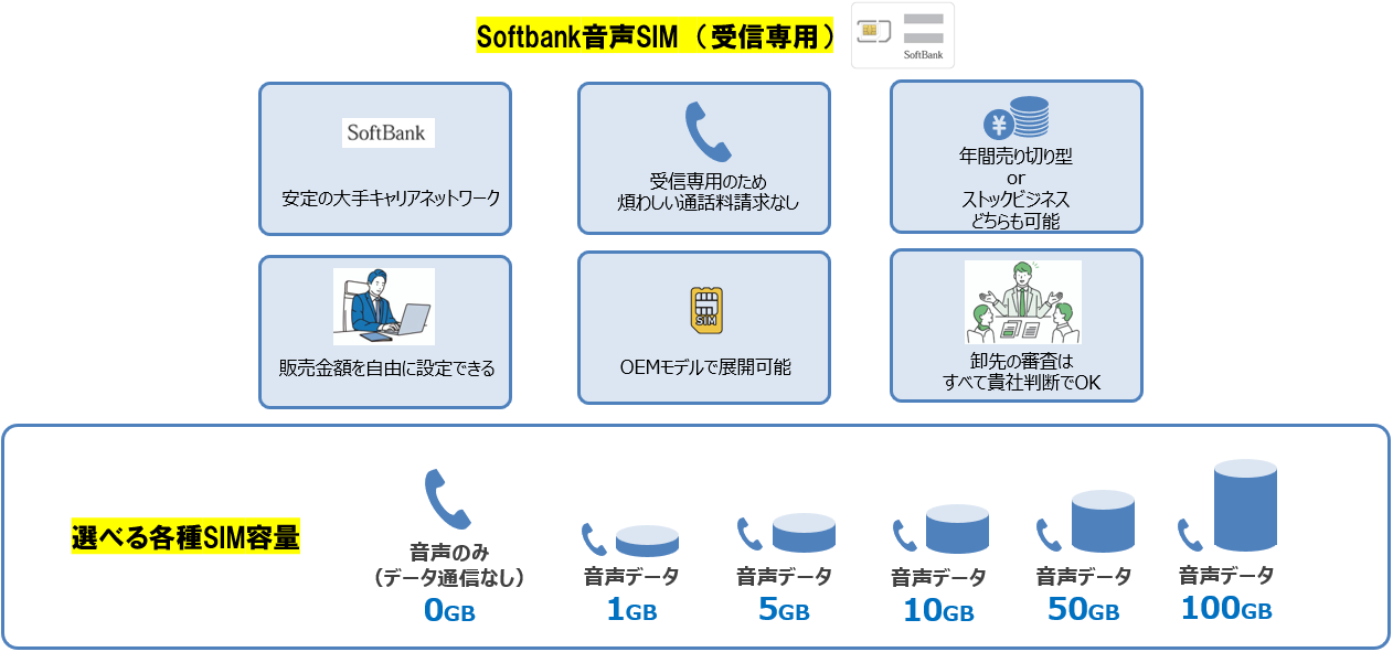再販するSoftbankSIMの特徴①