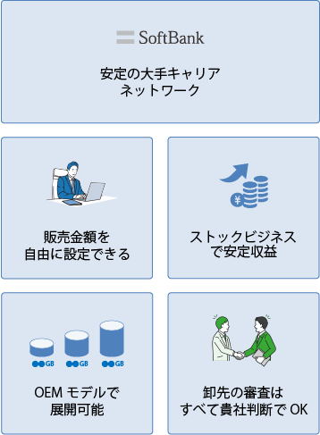 再販するSoftbankSIMの特徴②