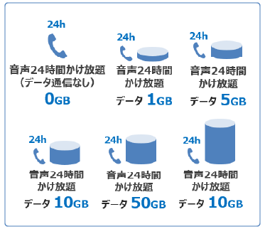 選べる各種SIM容量