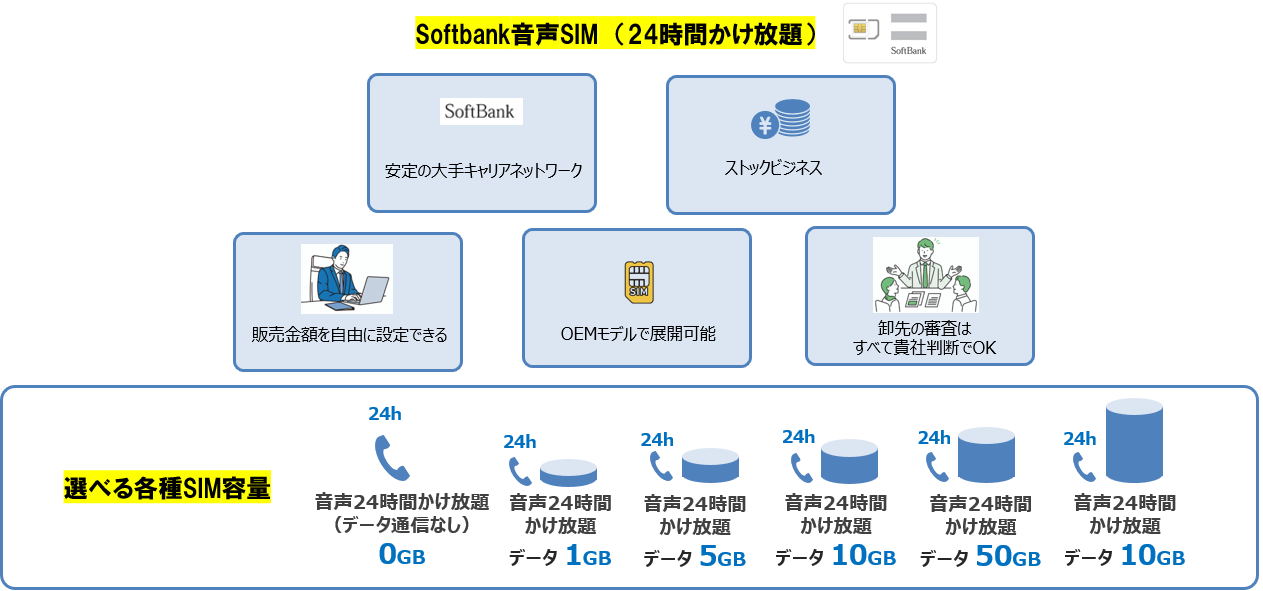 再販するSoftbankSIMの特徴②
